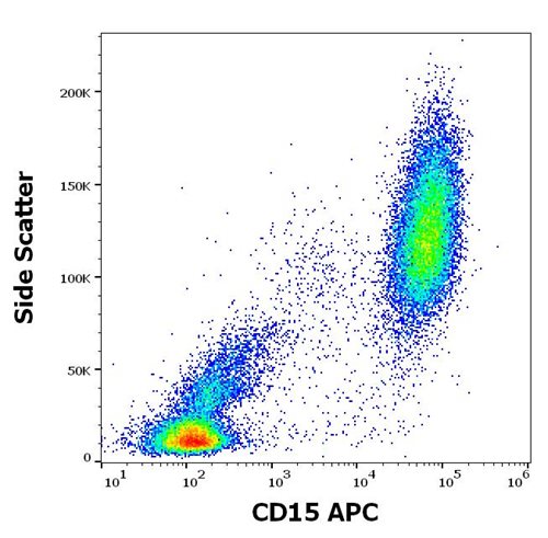 Anti-Hu CD15 (Clone W6D3) APC Conjugated